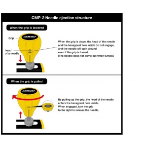 Olfa® cirkelsnijder CMP-2, 7-30 cm
